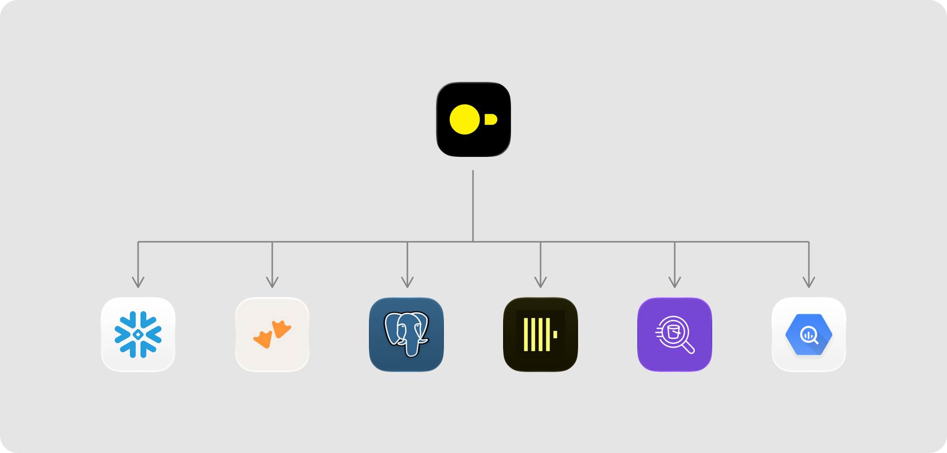 Transpiler converting DuckDB