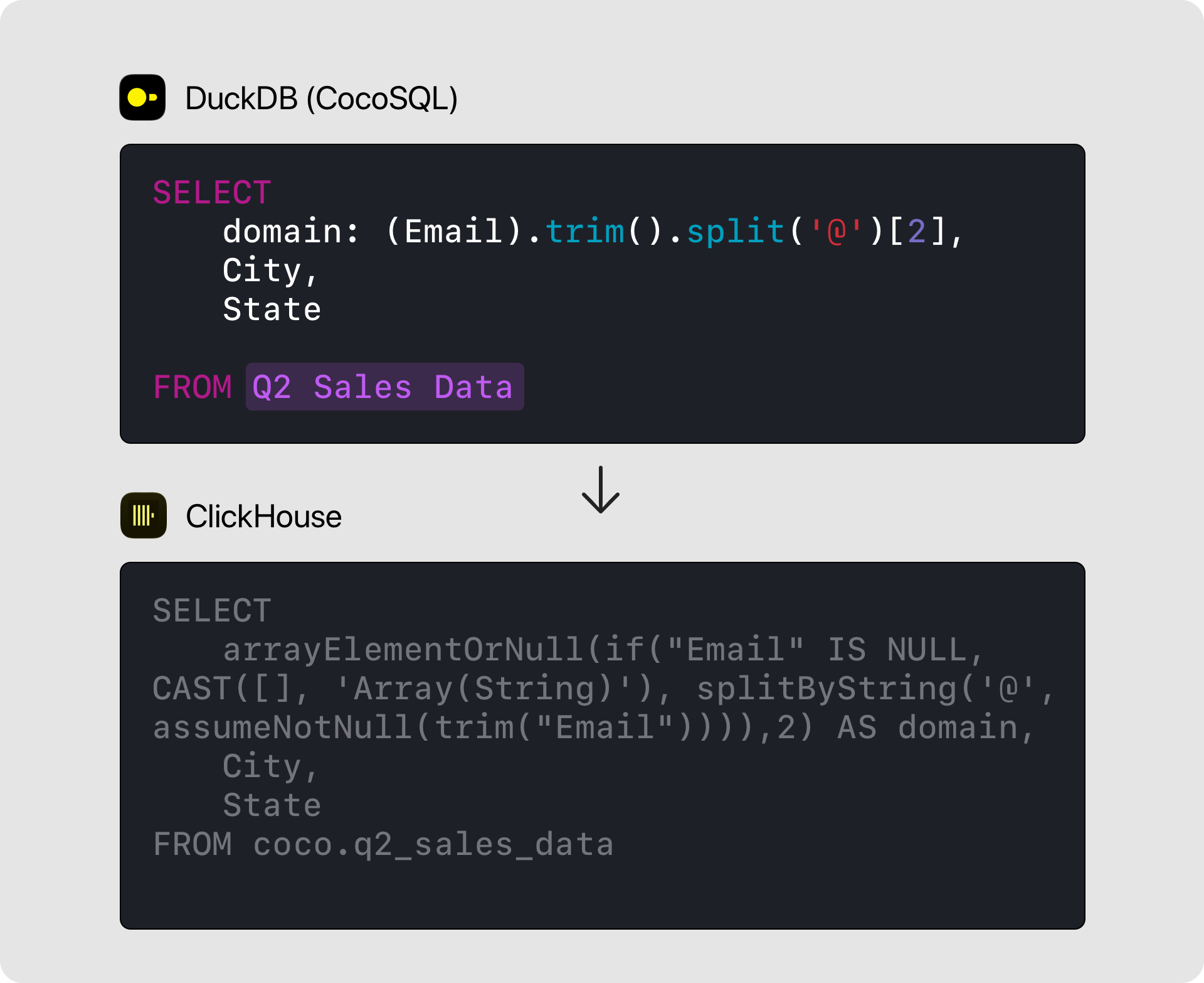 Converting a DuckDB query into ClickHouse query