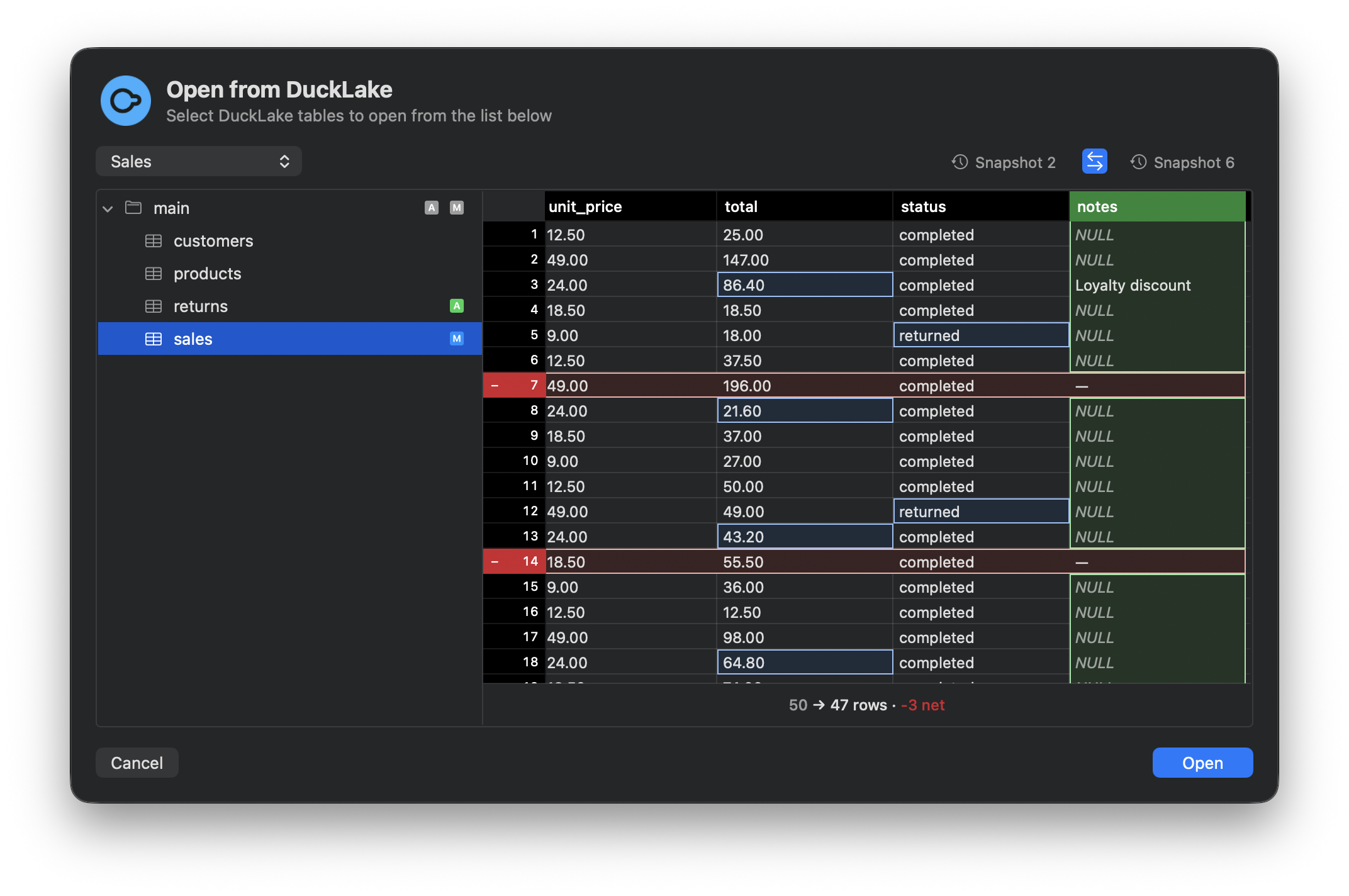DuckLake snapshot comparison highlighting added columns, modified values, and deleted rows between snapshots 2 and 6